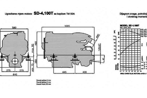 SCAM SD 4-100T, 100 HP diesel engine